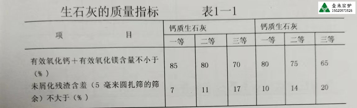 不同行業(yè)對(duì)石灰的質(zhì)量要求有哪些？