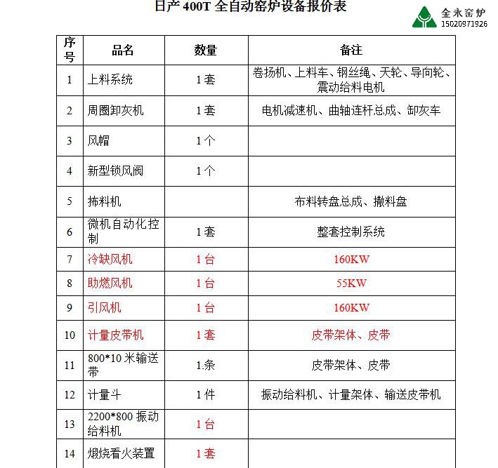 石灰窯爐設(shè)備有哪些？